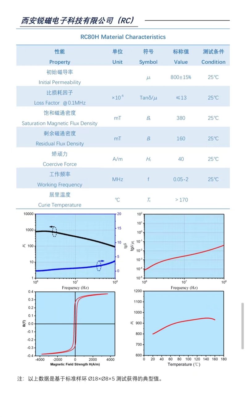 新能源新材料——铁硅磁芯